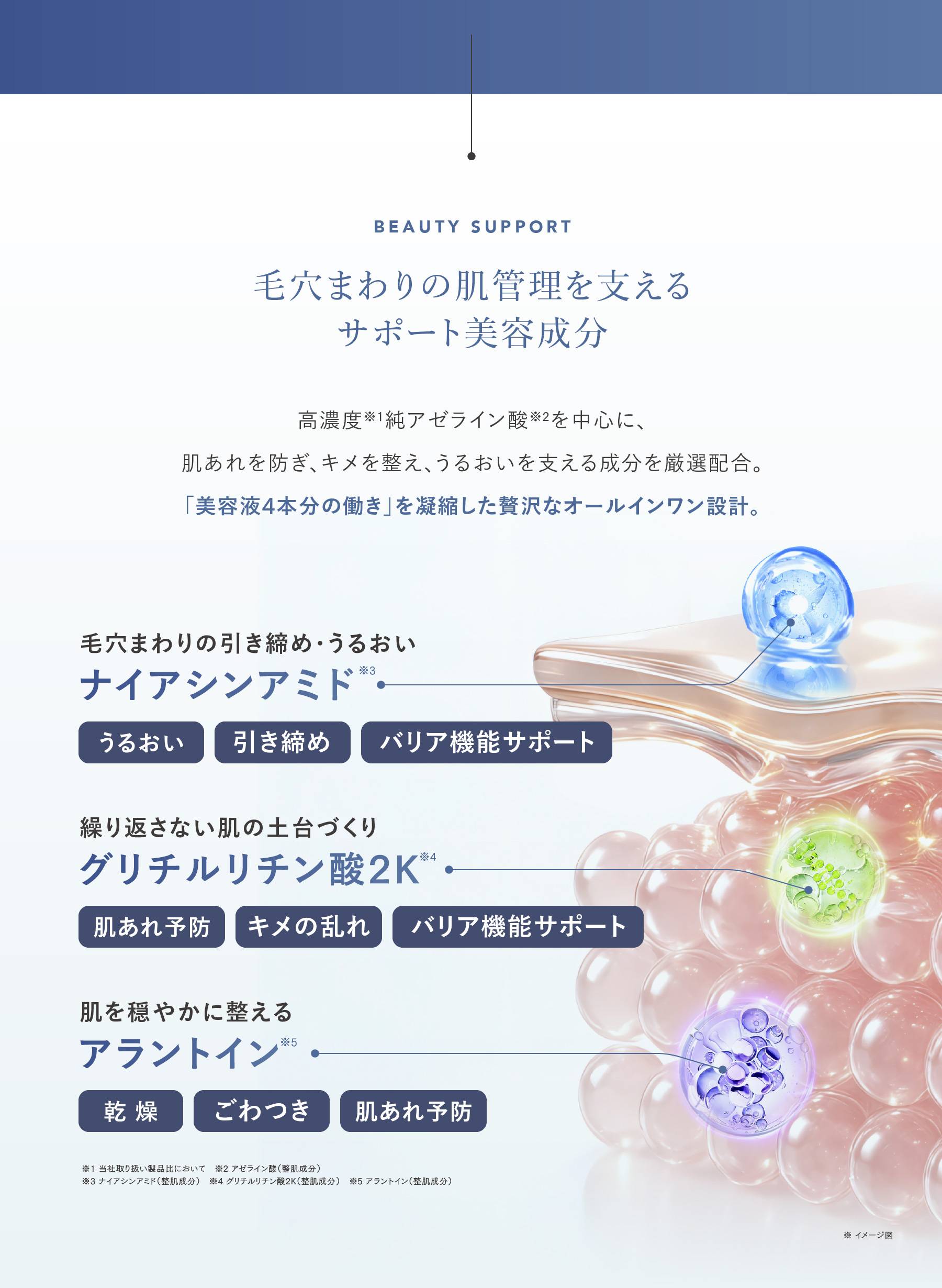 ナイアシンアミド,アラントイン,グリチルリチン酸