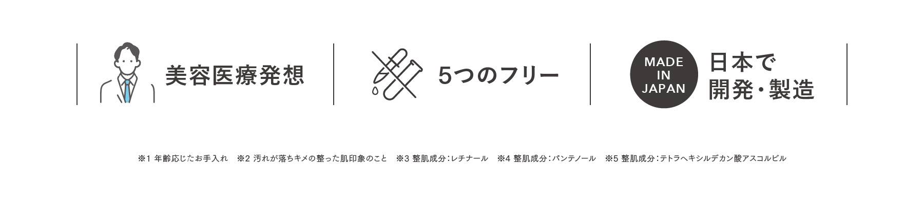 ウィズドクター,レチナール,ビタミンA