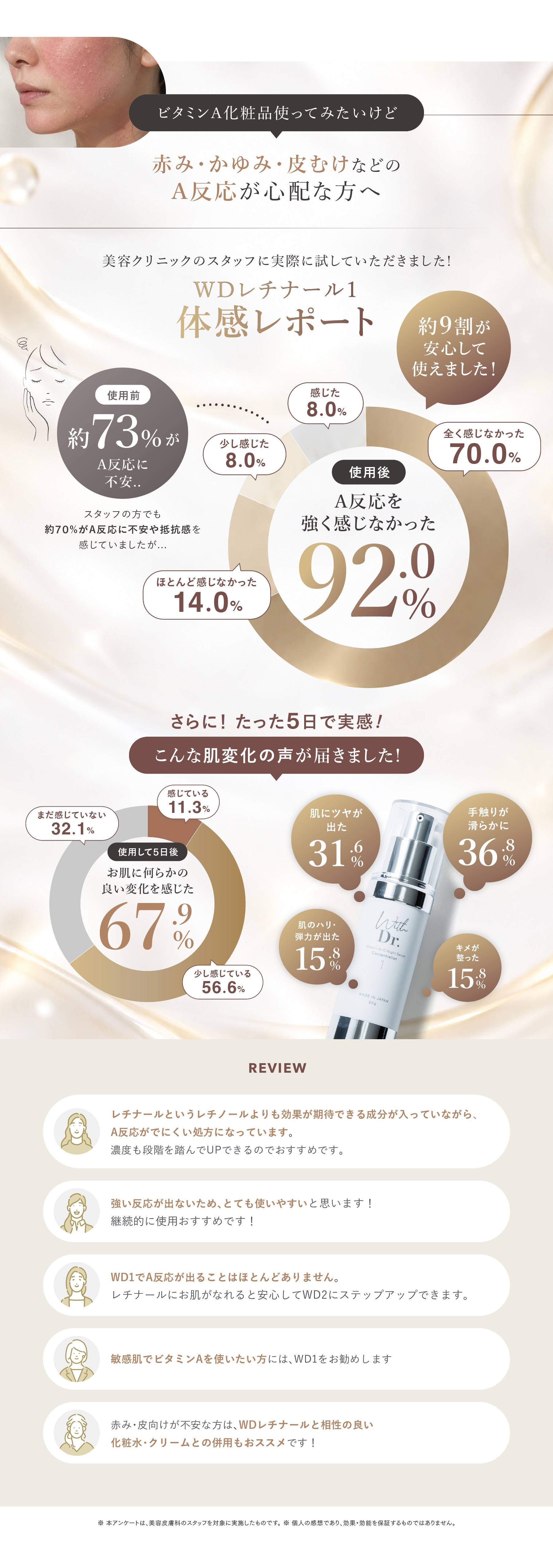 アンケート集計,満足度90%以上