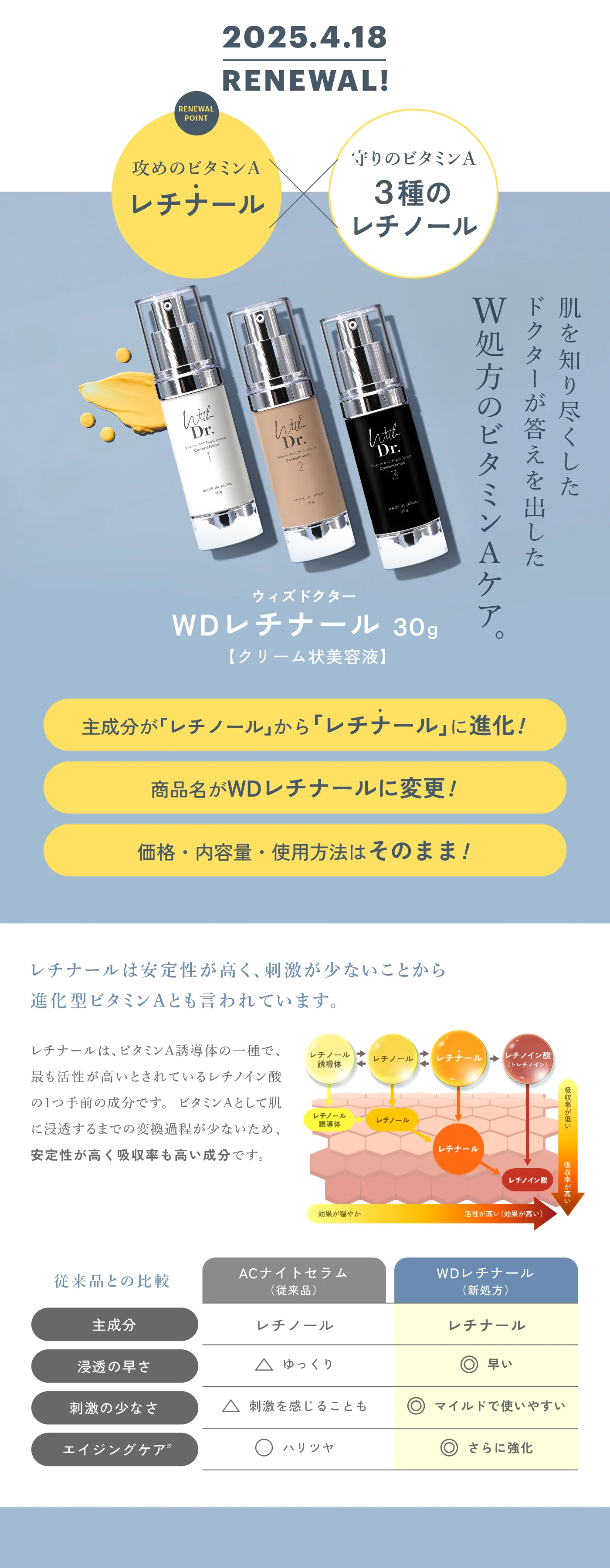 With.Dr ACナイトセラムがリニューアル WDレチナール ｜ With Dr