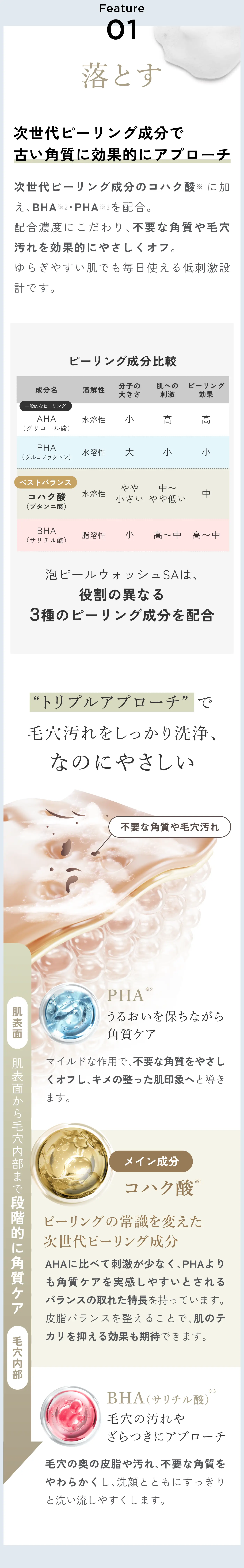 通販】With Dr. 泡ピールウォッシュSA 200mL ピーリング泡洗顔 ｜ はな 