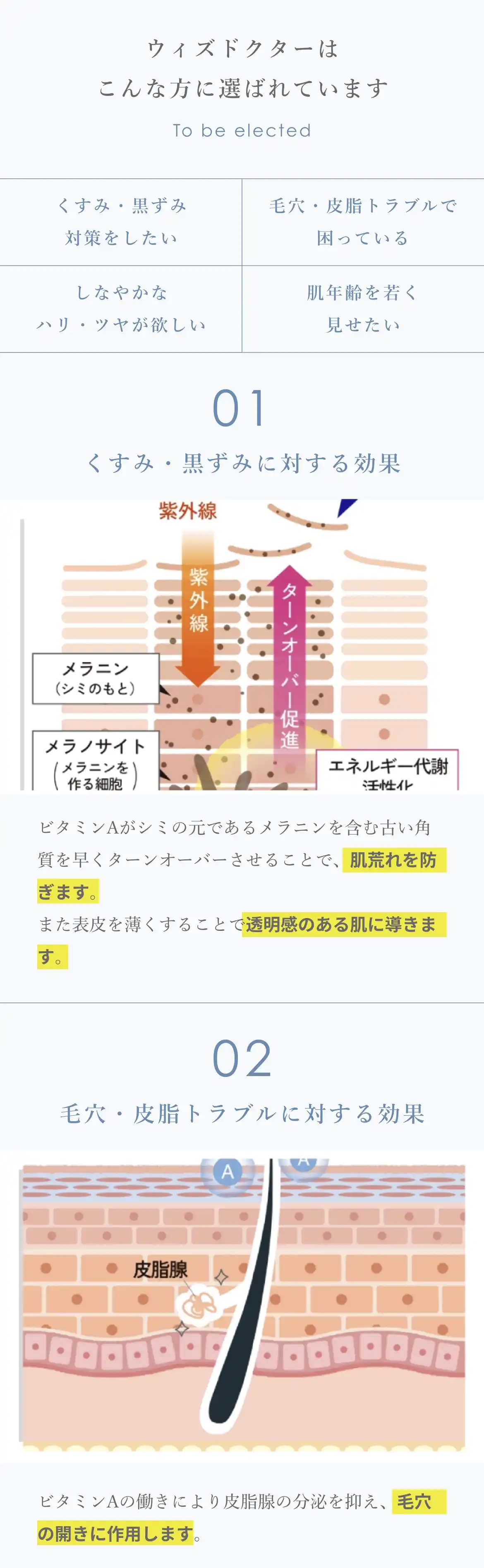 ウィズドクター WDレチナール1 30g | With Dr. 公式オンライン ウィズドクター WDレチナール1 30g | With Dr. 公式オンライン